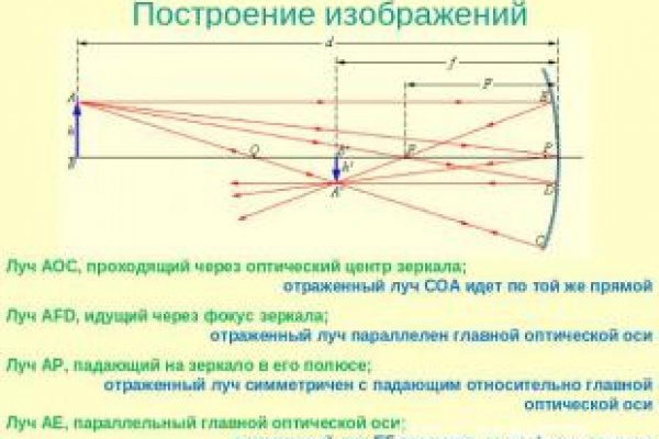 Купон кракен даркнет